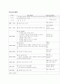 보육 계획안서 5페이지