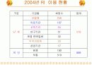 핵의학개론  16페이지