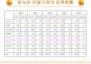 핵의학개론  18페이지