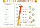 핵의학개론  21페이지