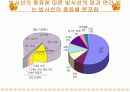 핵의학개론  32페이지