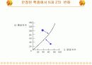 핵의학개론  55페이지