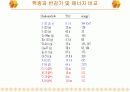 핵의학개론  76페이지