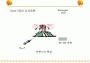 핵의학개론  83페이지