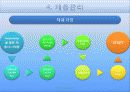 인사관리사례 9페이지