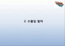 무역의 정의와 수출입 절차 13페이지