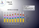 CYON 유럽시장 진출과 경영전략 9페이지