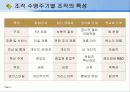 조직수명주기, 조직규모-GE사례 4페이지