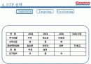 신유통마케팅 -COSTCO사례 14페이지