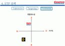신유통마케팅 -COSTCO사례 16페이지