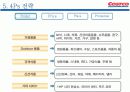 신유통마케팅 -COSTCO사례 17페이지