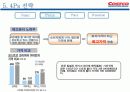 신유통마케팅 -COSTCO사례 19페이지