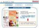 신유통마케팅 -COSTCO사례 23페이지