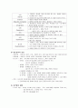 프로이트 정신분석학이론 요약 4페이지
