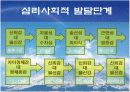 에릭슨의 심리 사회적 발달이론 7페이지
