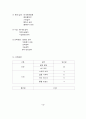 에어택시 기획안 컨벤션기획안 대학과제 12페이지