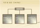 국제환경발전 컨퍼런스 컨벤션기획안 대학과제 13페이지