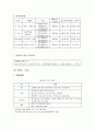 한국음식 관광회의 컨벤션회의 컨벤션기획 대학과제 16페이지