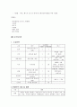 한국음식 관광회의 컨벤션회의 컨벤션기획 대학과제 24페이지