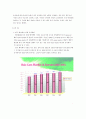 한국 헤어케어 시장 과 그 동향 및 전망(2002 - 2007)  2페이지
