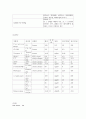 허혈성뇌졸중-ischemic stroke case study.hwp 5페이지