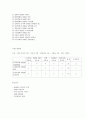허혈성뇌졸중-ischemic stroke case study.hwp 7페이지