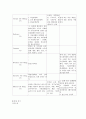  ALS(근위축성측색경화증) case study.hwp  5페이지