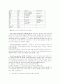  ALS(근위축성측색경화증) case study.hwp  6페이지
