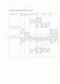  ALS(근위축성측색경화증) case study.hwp  9페이지