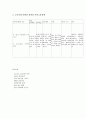  ALS(근위축성측색경화증) case study.hwp  10페이지
