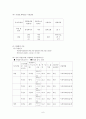 산업장 간호과정 6페이지