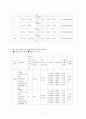 산업장 간호과정 7페이지