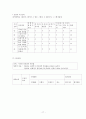 산업장 간호과정 17페이지