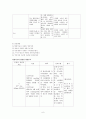 RDS case report.hwp 6페이지