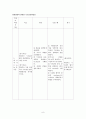 RDS case report.hwp 8페이지