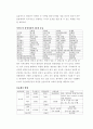 대형할인마트의 유통구조분석(이마트vs홈플러스) 20페이지