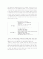 대형할인마트의 유통구조분석(이마트vs홈플러스) 22페이지