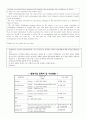 기업 근무환경 및 직장체육 외국 성공 사례와 한국 현 상태 분석 자료 21페이지