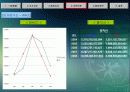 STX - 대우조선해양 재무구조분석 23페이지
