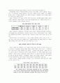 신문산업에 대하여... 16페이지
