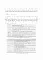 청소년 사이버 공동체와 자아 정체성에 관한 연구 7페이지