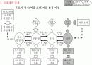 벤처기업의_평가시스템_및_보상시스템 12페이지