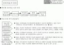벤처기업의_평가시스템_및_보상시스템 13페이지