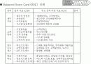 벤처기업의_평가시스템_및_보상시스템 18페이지
