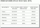 벤처기업의_평가시스템_및_보상시스템 33페이지