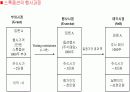 벤처기업의_평가시스템_및_보상시스템 50페이지