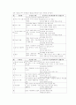 유안유치원견학보고서 3페이지