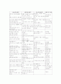 유안유치원견학보고서 5페이지