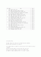 유안유치원견학보고서 6페이지