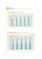지역별 특성 조사 1페이지